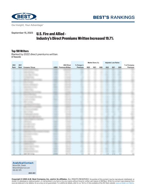 2023 Best’s Rankings: U.S. Fire and Allied – Industry’s Direct Premiums Written Increased 19.7%